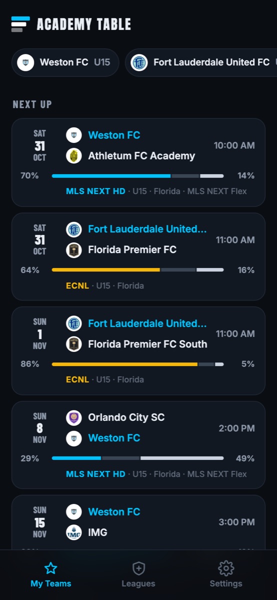 My Teams feed with upcoming games and win odds
